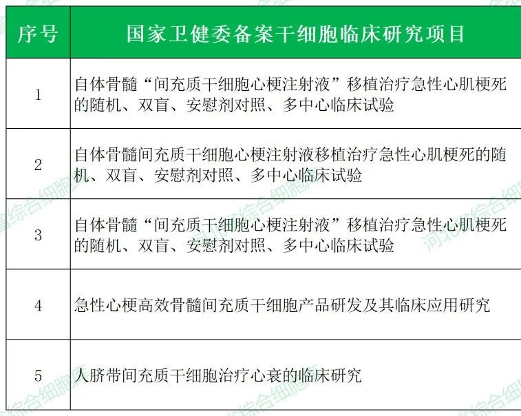 干细胞治疗心脏疾病临床一览，让心脏疾病患者不再“心”伤