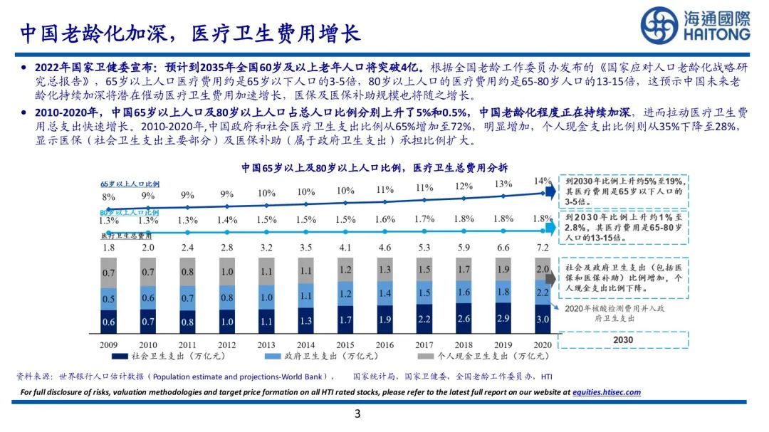 研究报告| 中国医药产业发展报告