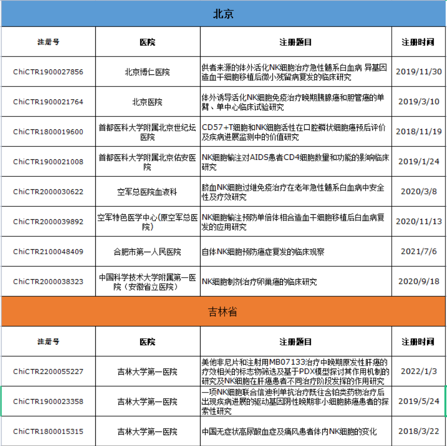 NK细胞：中国药监局的最新动态从基础研究到临床默许，我们应该如何理解？