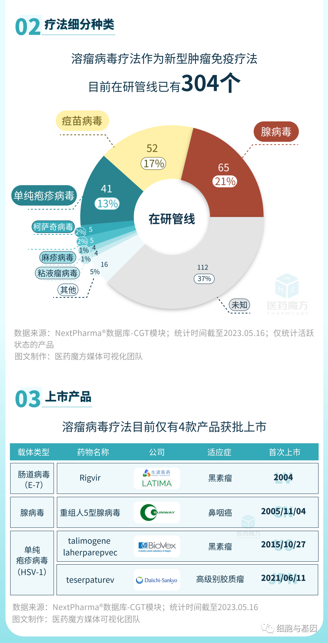 CGT研发全景图解