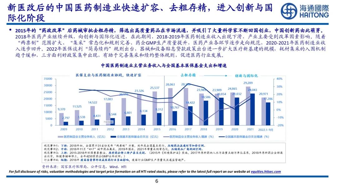 研究报告| 中国医药产业发展报告