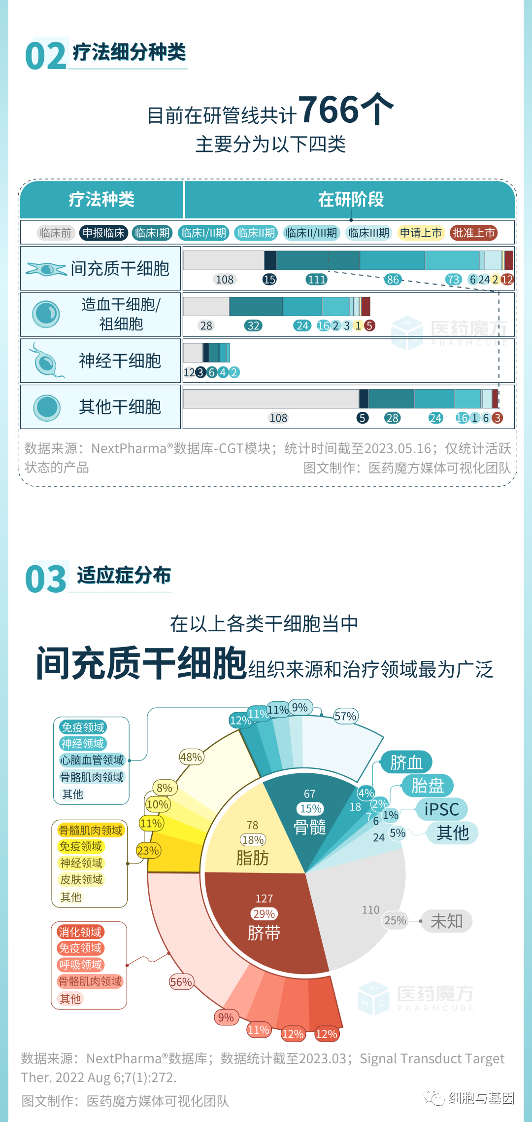 CGT研发全景图解