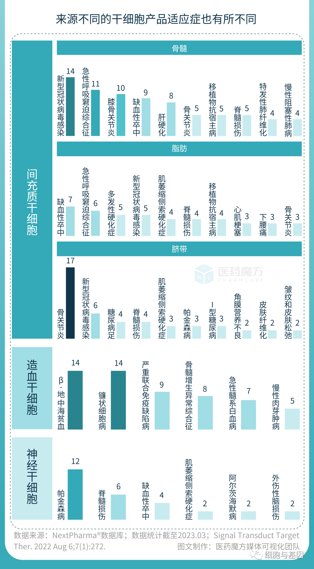 CGT研发全景图解