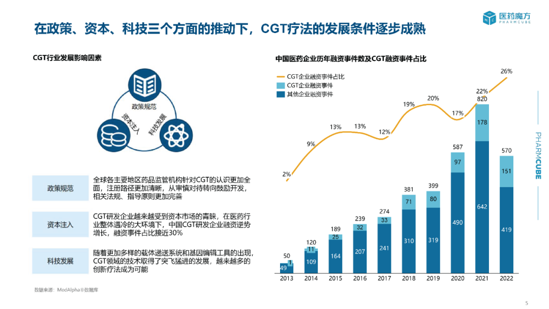 CAR-T细胞疗法研发现状与发展趋势