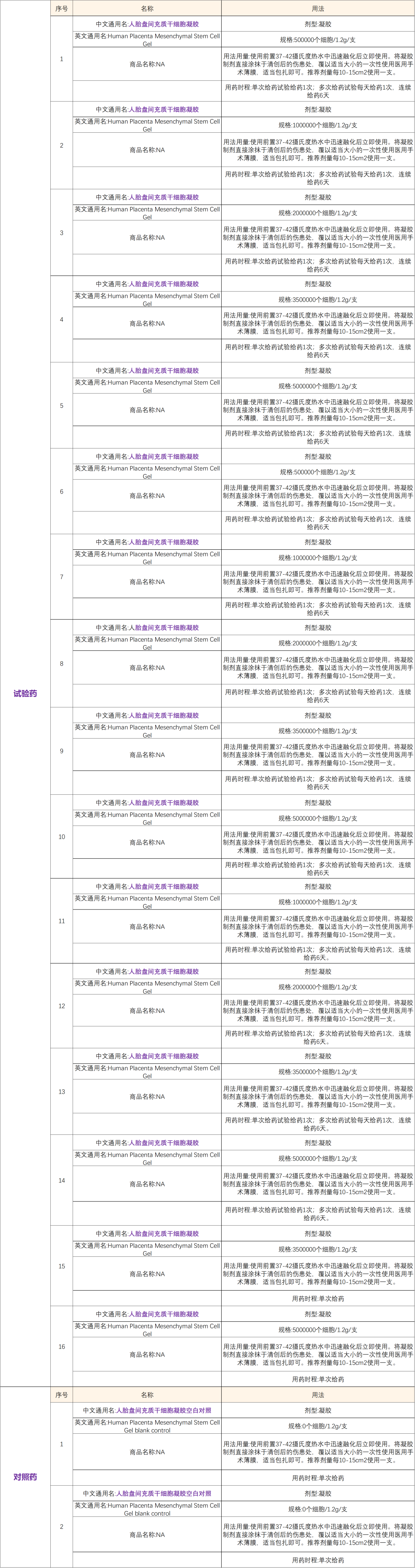 招募糖尿病足溃疡患者--首都医科大学附属北京同仁医院及全国6家参研医院-全球第一款以人胎盘间充质干细胞与生物材料