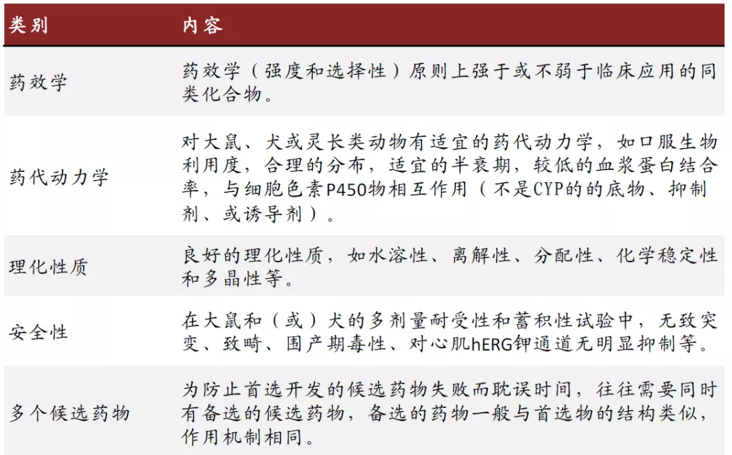 新药研发到上市全流程（附投资思路）