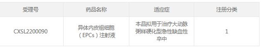 我国5款干细胞治疗新药针对脑中风!治疗效果显著或成为新的希望