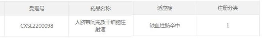 我国5款干细胞治疗新药针对脑中风!治疗效果显著或成为新的希望