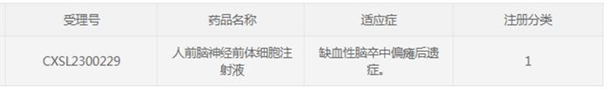 我国5款干细胞治疗新药针对脑中风!治疗效果显著或成为新的希望