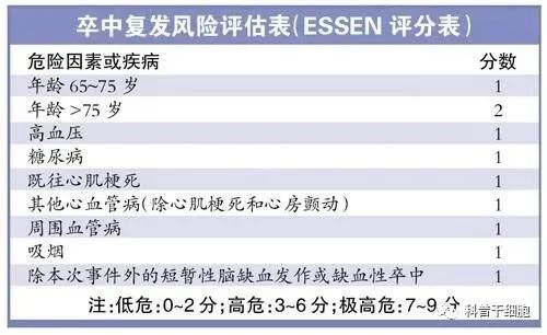 偏瘫、失语、半身不遂，中风后遗症还能恢复吗？看干细胞重现奇迹！