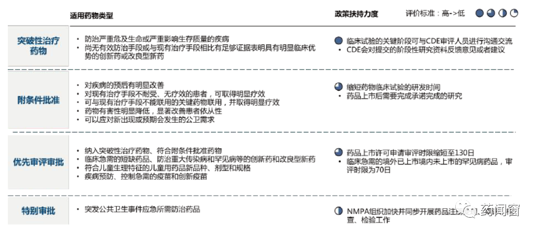 中国创新药的发展