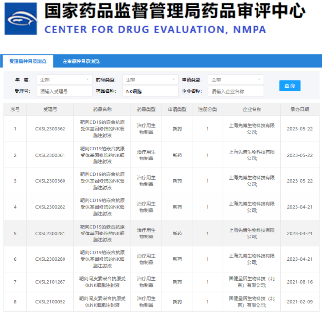 NK细胞：中国药监局的最新动态从基础研究到临床默许，我们应该如何理解？