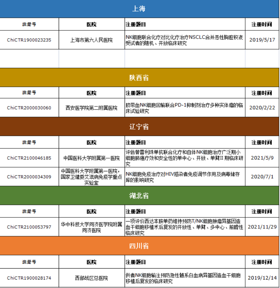 NK细胞：中国药监局的最新动态从基础研究到临床默许，我们应该如何理解？