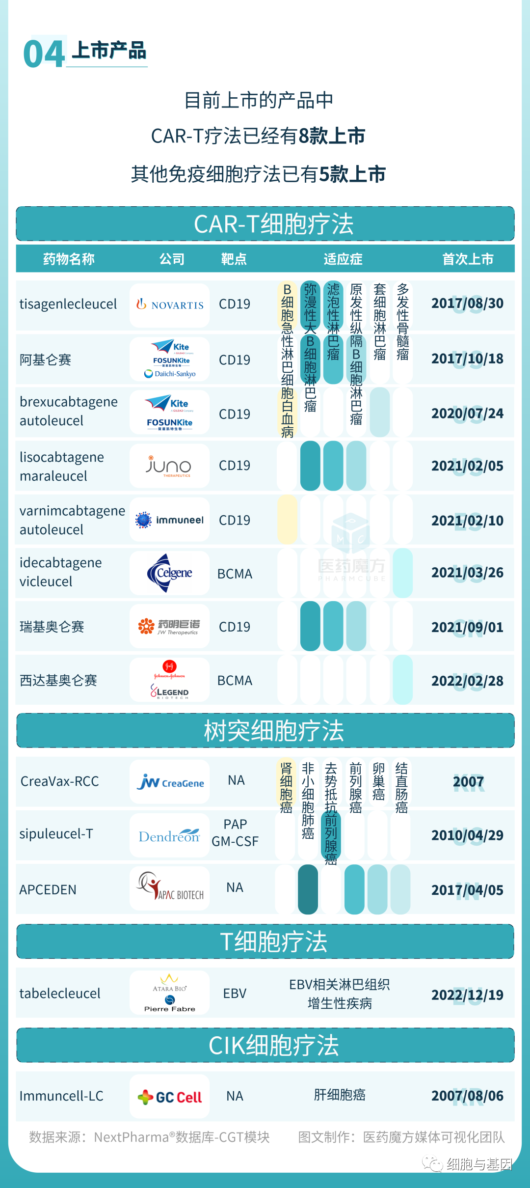 CGT研发全景图解