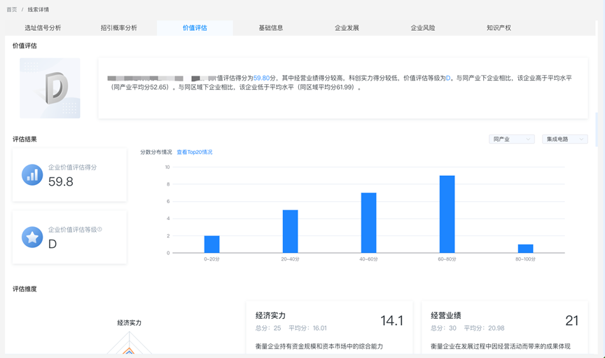 2023上半年生物医药产业融资分析及Top50项目