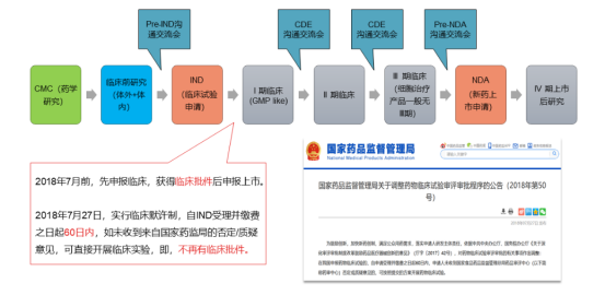 如何判别国内干细胞公司的实力，这4点无法作假！