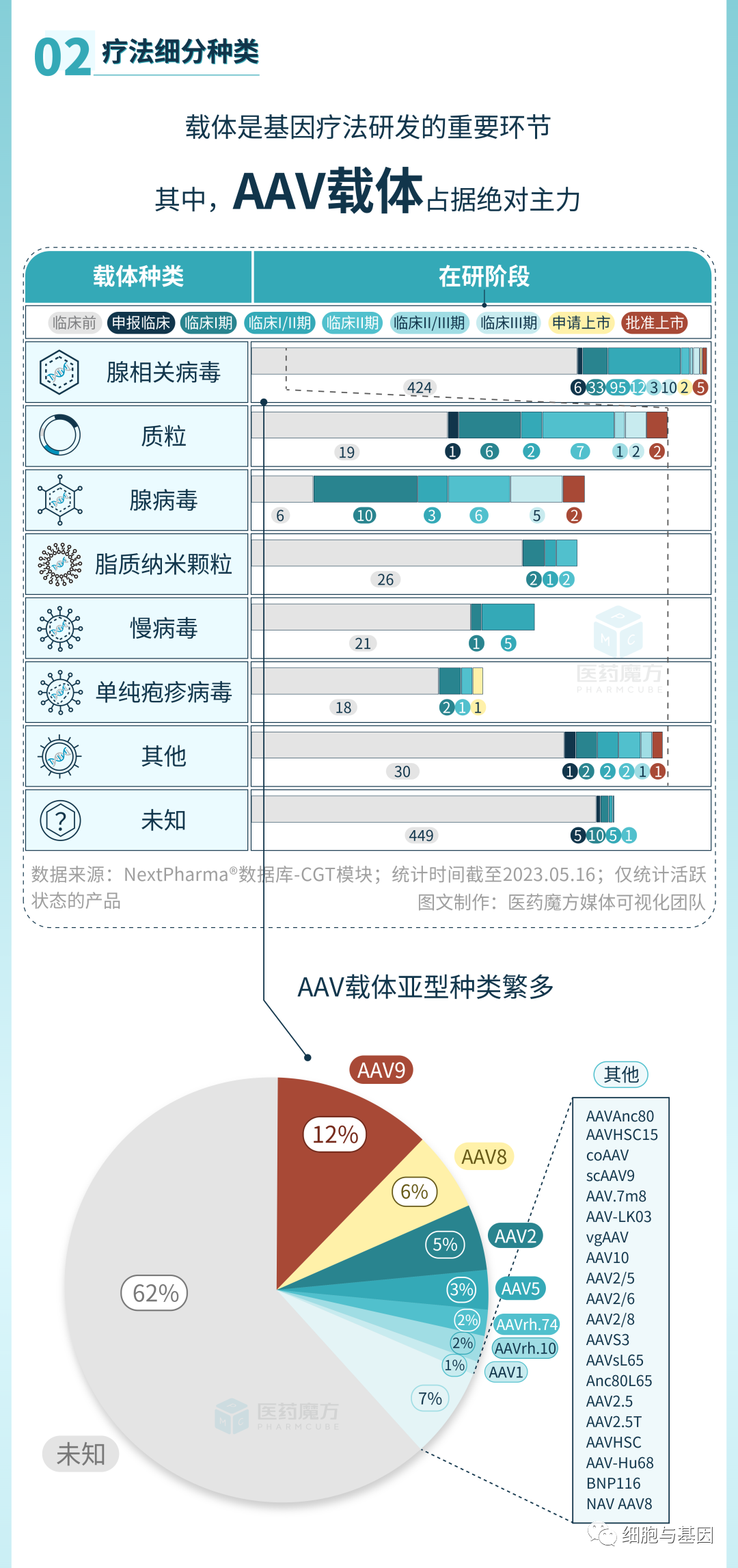 CGT研发全景图解