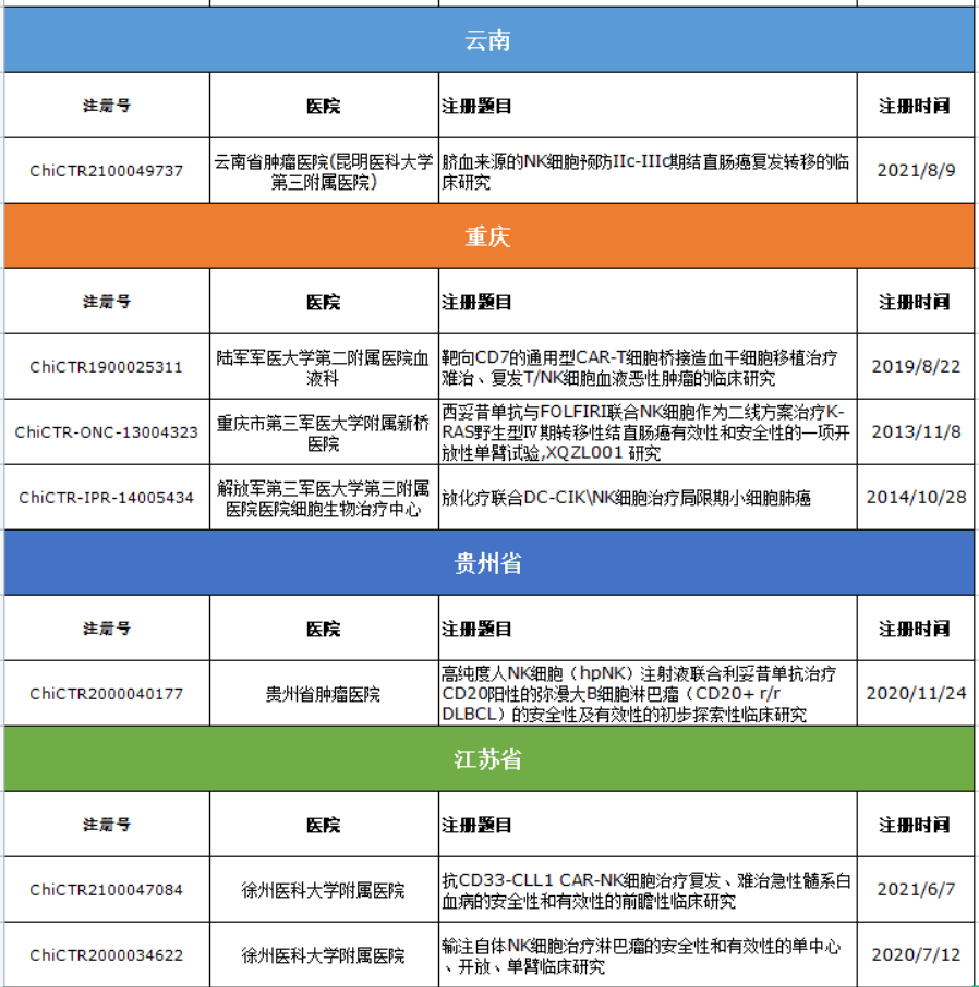 NK细胞：中国药监局的最新动态从基础研究到临床默许，我们应该如何理解？
