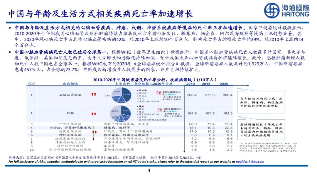 研究报告| 中国医药产业发展报告