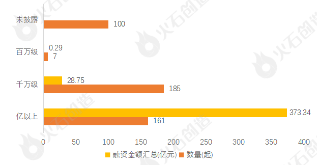 2023上半年生物医药产业运行报告：新增企业超80万家