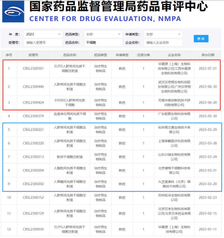 干细胞新药再加速，药监总局30天批准三个干细胞新IND