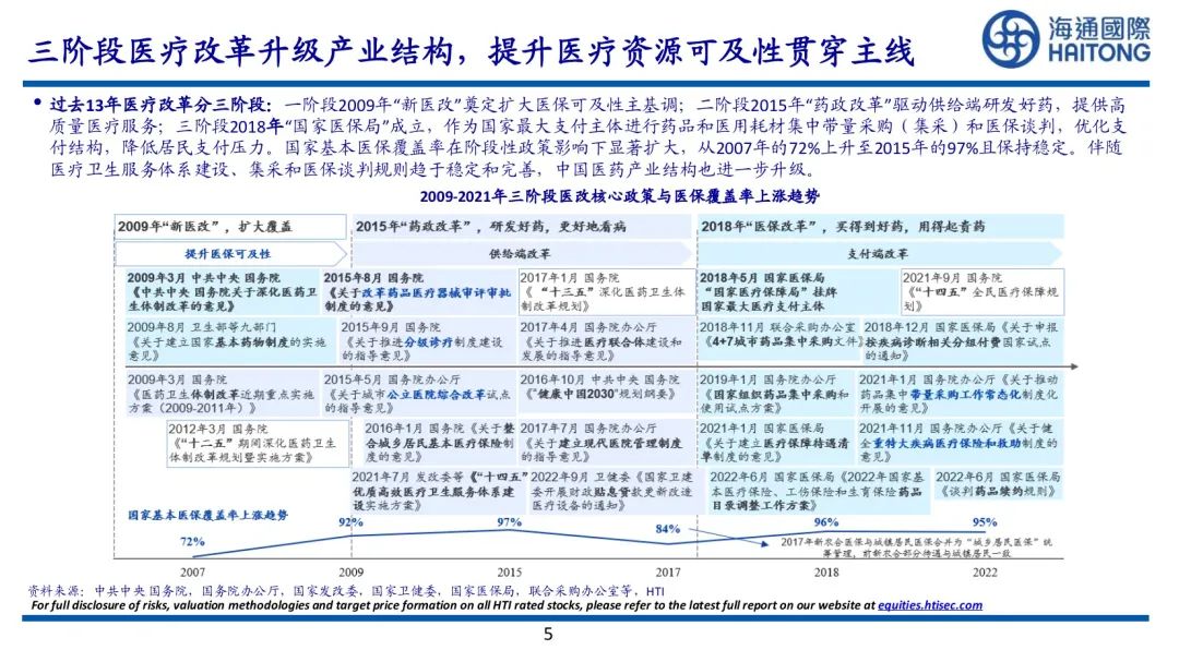 研究报告| 中国医药产业发展报告