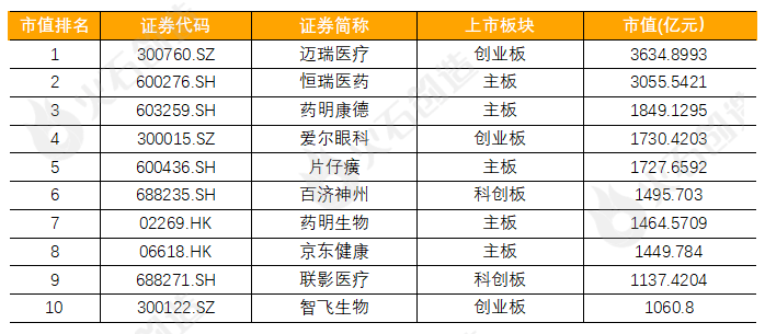 2023上半年生物医药产业运行报告：新增企业超80万家