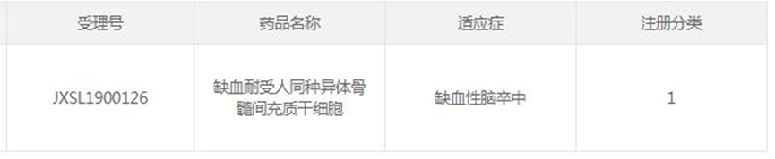 我国5款干细胞治疗新药针对脑中风!治疗效果显著或成为新的希望