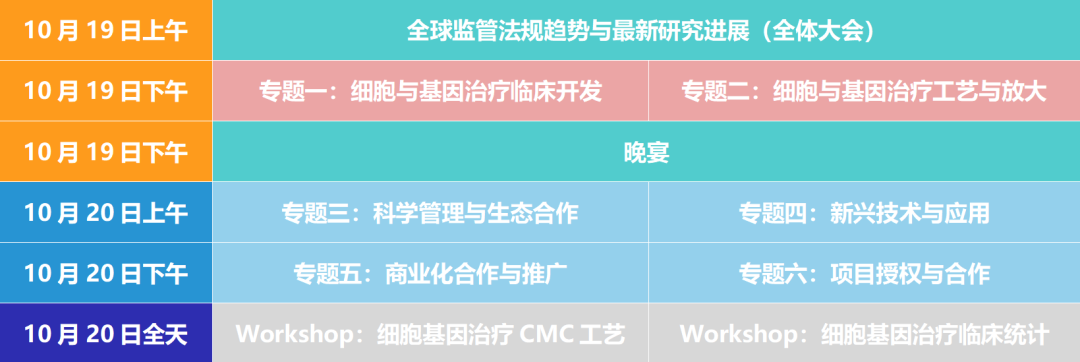 CGT Asia嘉年华|2023第四届亚洲细胞与基因治疗创新峰会(广州站)10月升级启航