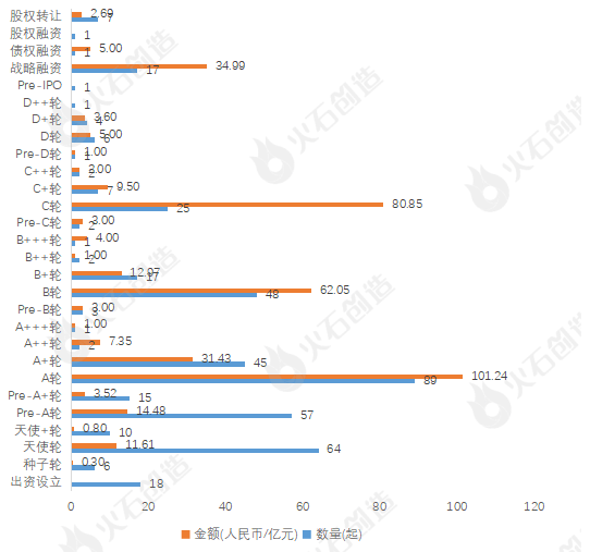 2023上半年生物医药产业融资分析及Top50项目