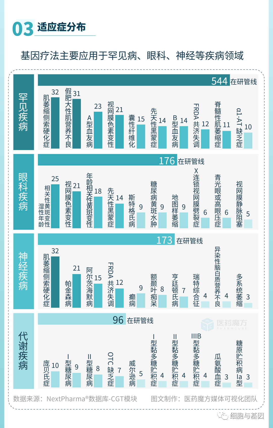 CGT研发全景图解