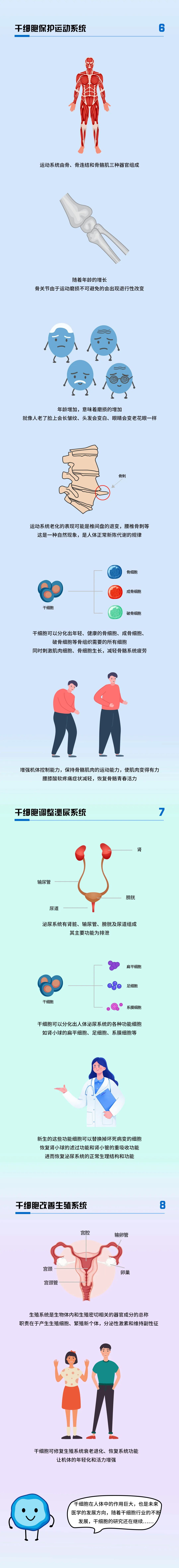 图解：人类体内八大系统守护者——干细胞