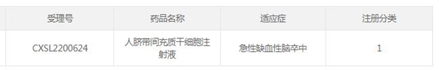 我国5款干细胞治疗新药针对脑中风!治疗效果显著或成为新的希望