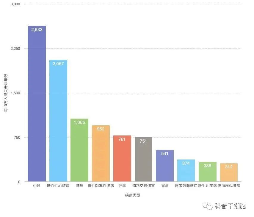 偏瘫、失语、半身不遂，中风后遗症还能恢复吗？看干细胞重现奇迹！