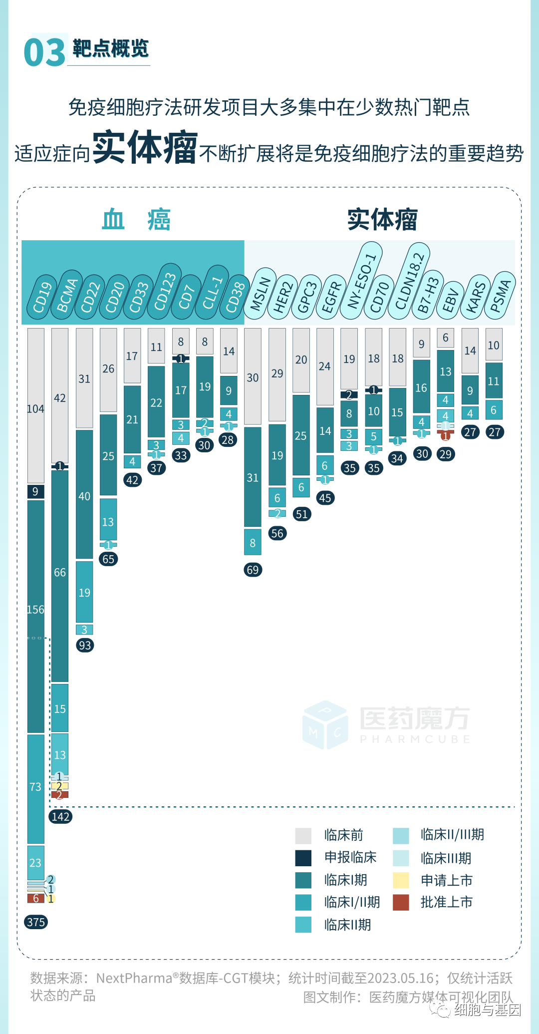 CGT研发全景图解