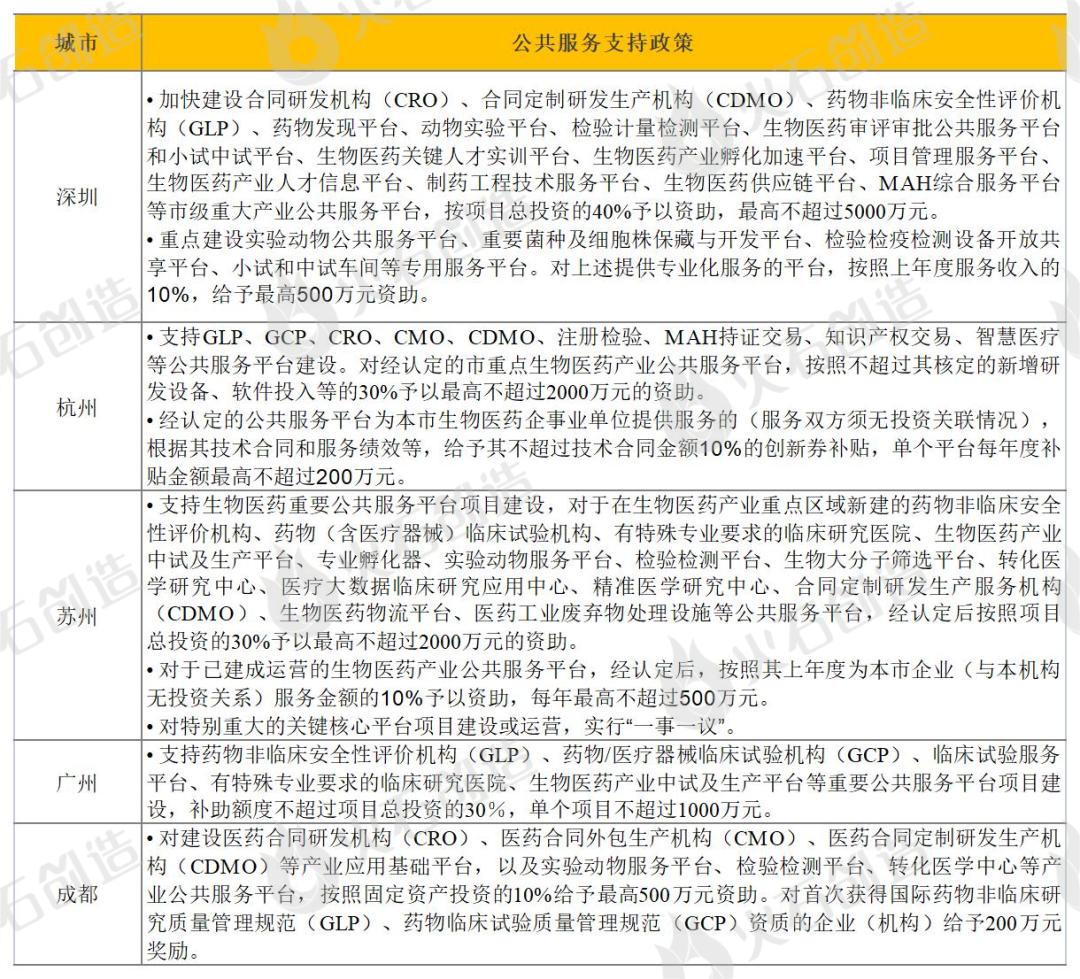 八大生物医药产业典型发展区域政策扶持力度分析