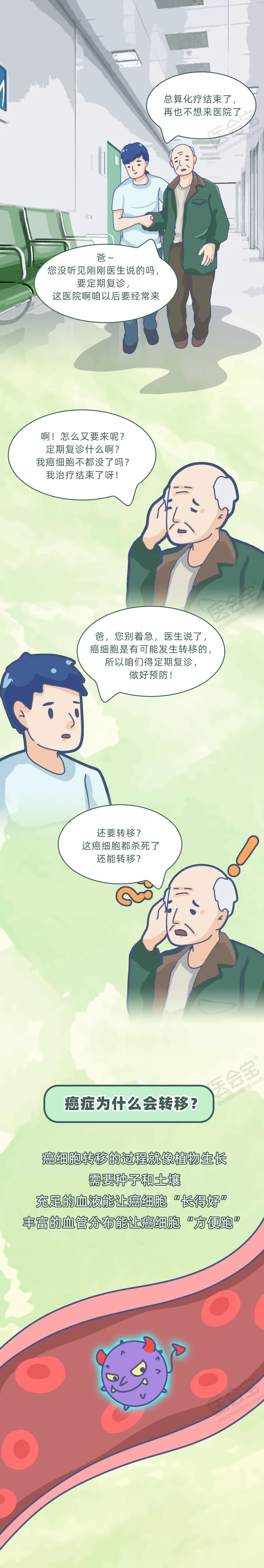 科普漫画 | 肿瘤发生“转移”是何缘由？这三个部位癌细胞最爱去！