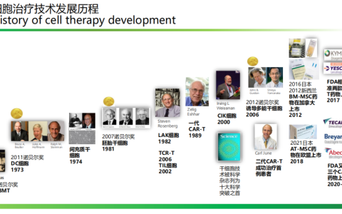 全球细胞治疗产业发展现状