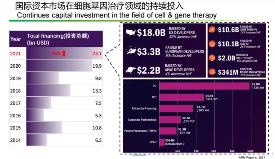 全球细胞治疗产业发展现状