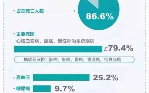 划时代的改变！未来5-10年“慢性病”或将被干细胞根治