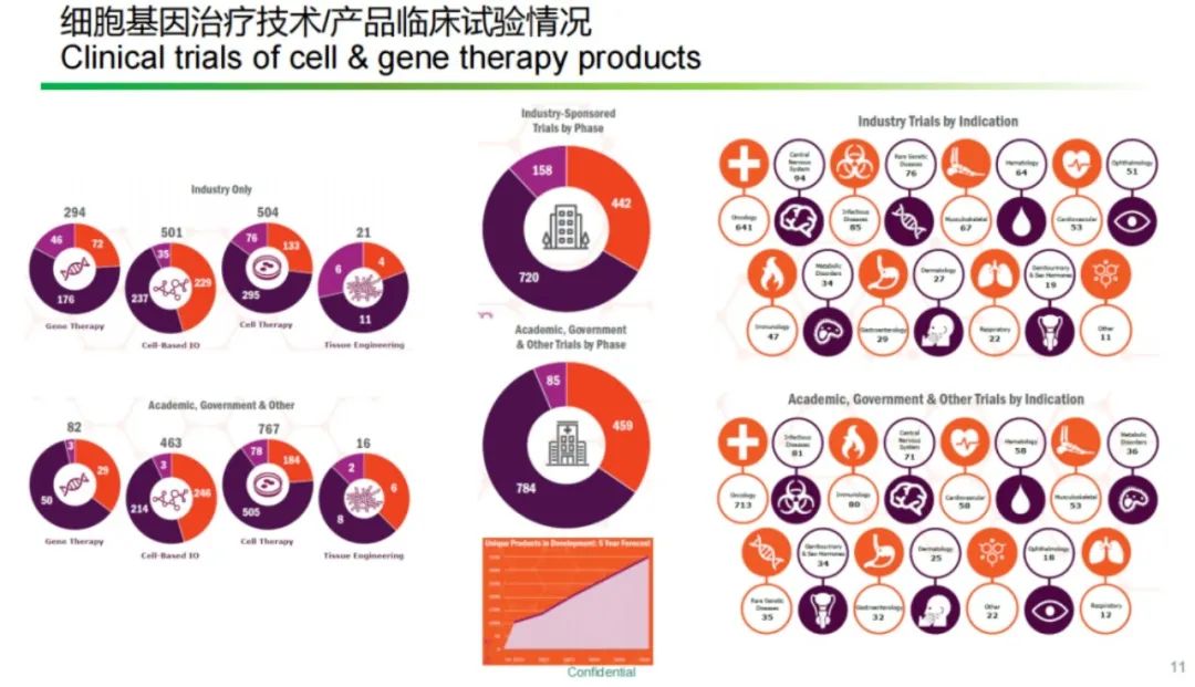 全球细胞治疗产业发展现状