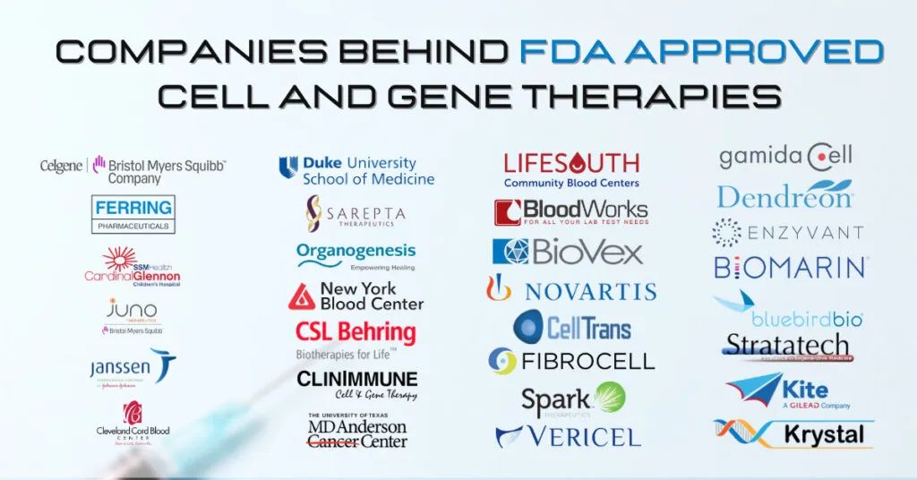 FDA批准的：细胞和基因治疗产品清单（2023年8月前）