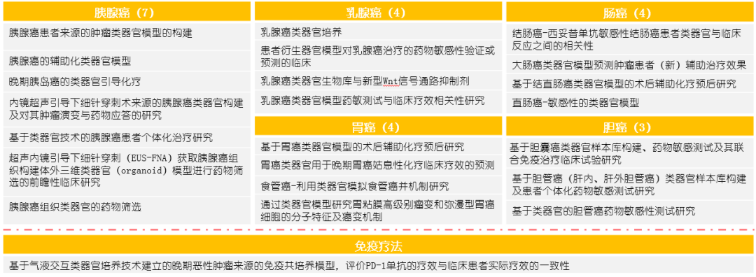 干细胞诱导生成类器官行业研究报告