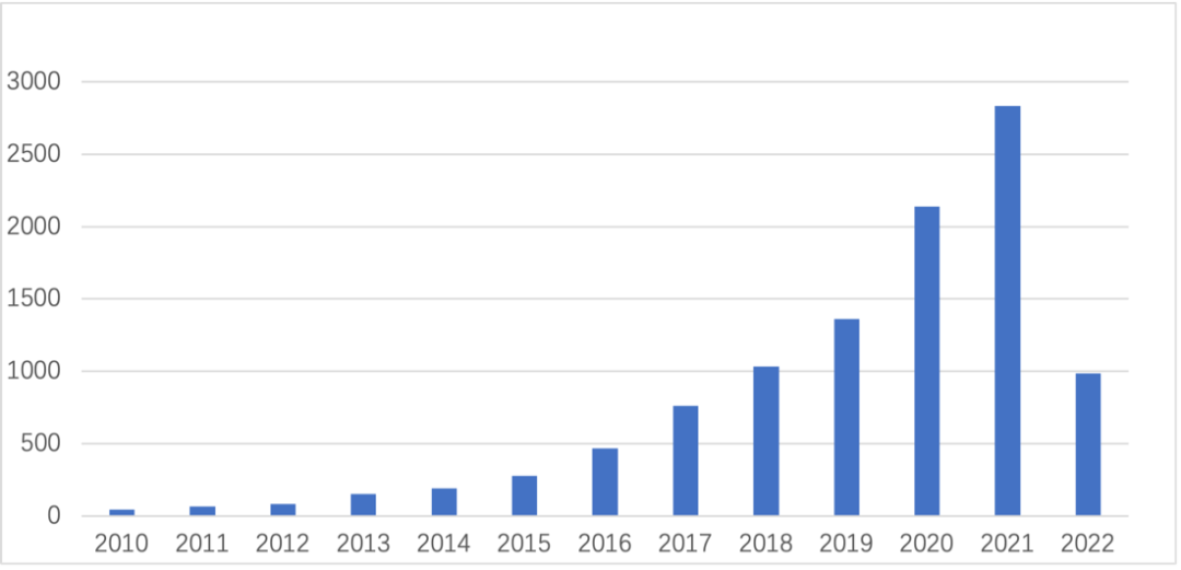 干细胞诱导生成类器官行业研究报告