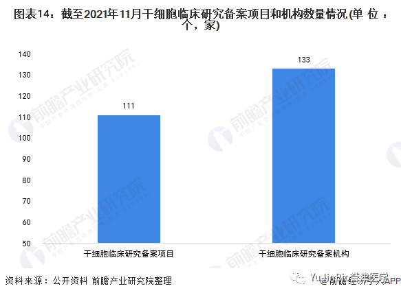 中国干细胞医疗产业全景图谱