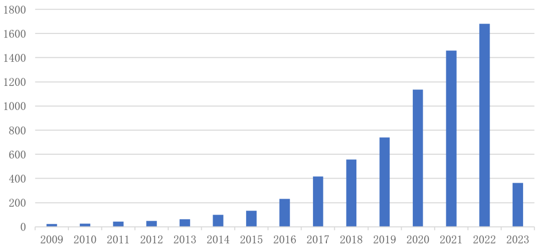 2023类器官行业报告：从器官模拟到类器官智能，类器官技术落地场景知多少？