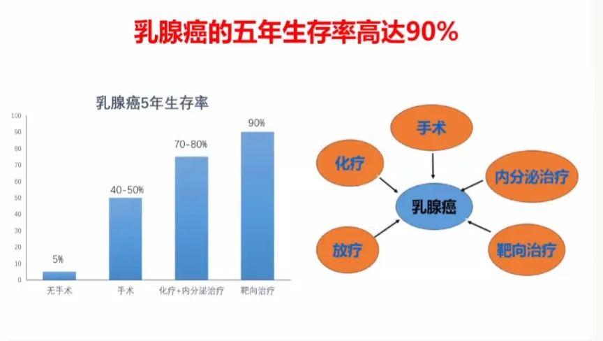 免疫疗法让我多活了25年，晚期癌症患者实现长期生存并非遥不可及！