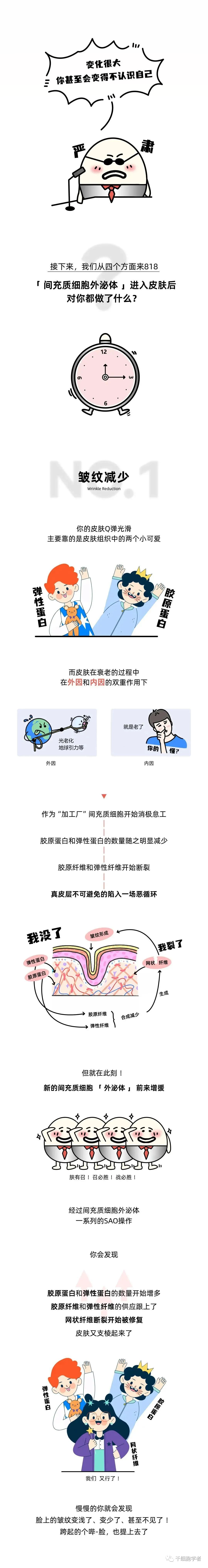 普通人也用得起的干细胞外泌体，能达到逆龄的效果吗？