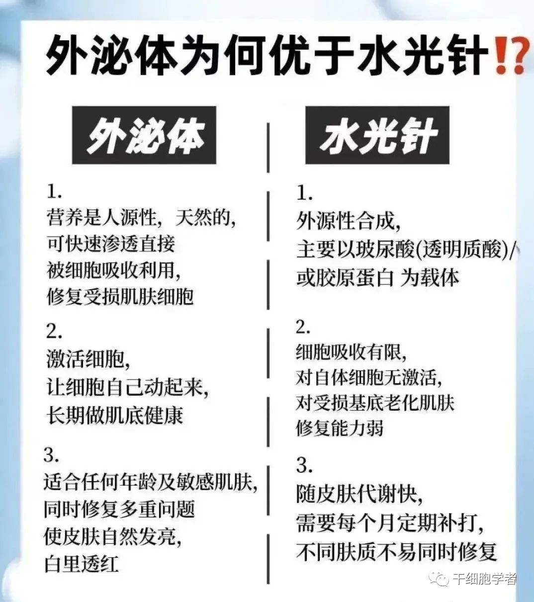 普通人也用得起的干细胞外泌体，能达到逆龄的效果吗？