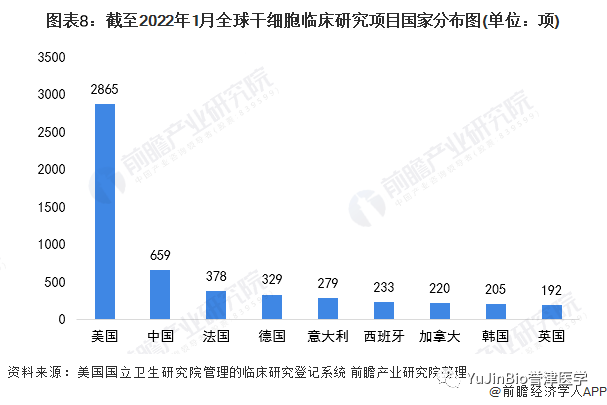 中国干细胞医疗产业全景图谱